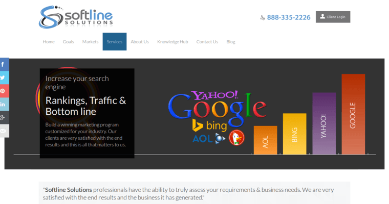 Service Page of Top Web Design Firms in California: Softline