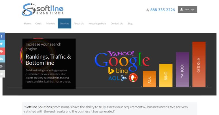 Service page of #20 Leading SEO Company: Softline