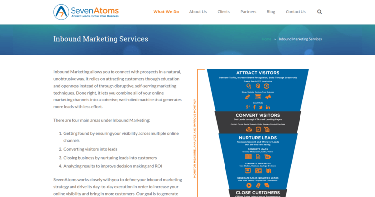 Service page of #3 Leading SF SEO Firm: SevenAtoms