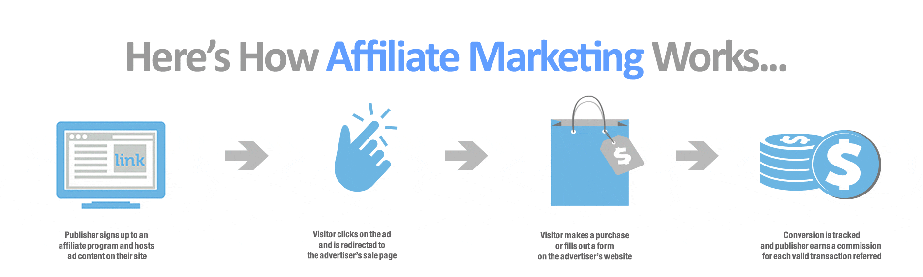 Dos and Don'ts for Success With Affiliate Marketing