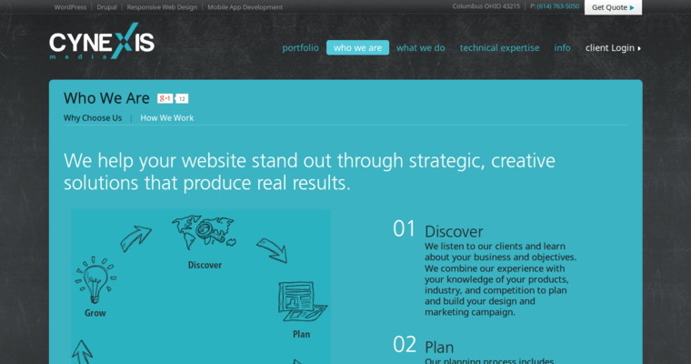Work Page of Top Web Design Firms in Ohio: Cynexis