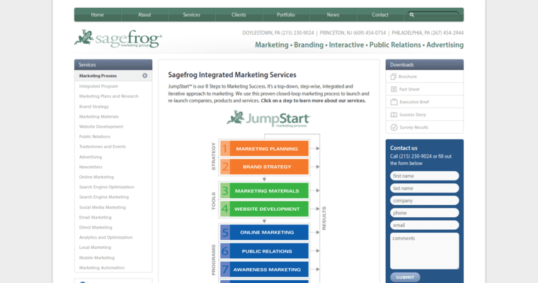 Service Page of Top Web Design Firms in Pennsylvania: Sage Frog