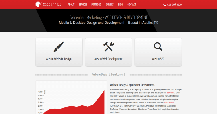 Home Page of Top Web Design Firms in Texas: Fahrenheit Marketing